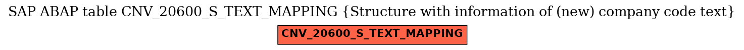 E-R Diagram for table CNV_20600_S_TEXT_MAPPING (Structure with information of (new) company code text)