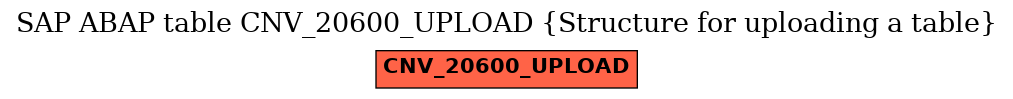 E-R Diagram for table CNV_20600_UPLOAD (Structure for uploading a table)