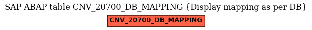 E-R Diagram for table CNV_20700_DB_MAPPING (Display mapping as per DB)