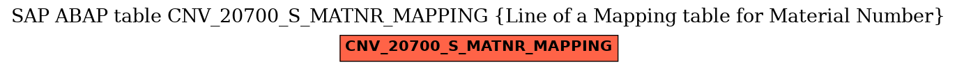 E-R Diagram for table CNV_20700_S_MATNR_MAPPING (Line of a Mapping table for Material Number)