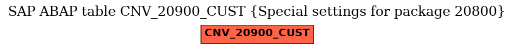 E-R Diagram for table CNV_20900_CUST (Special settings for package 20800)