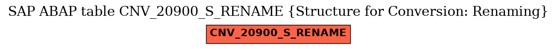 E-R Diagram for table CNV_20900_S_RENAME (Structure for Conversion: Renaming)