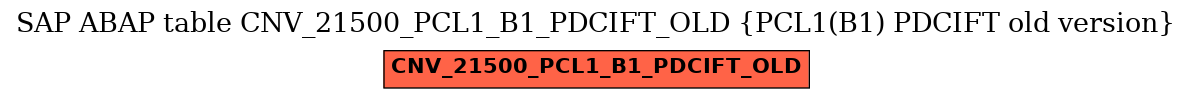 E-R Diagram for table CNV_21500_PCL1_B1_PDCIFT_OLD (PCL1(B1) PDCIFT old version)
