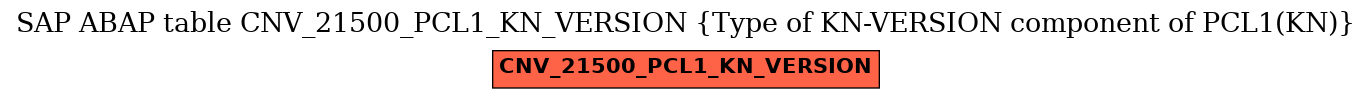 E-R Diagram for table CNV_21500_PCL1_KN_VERSION (Type of KN-VERSION component of PCL1(KN))