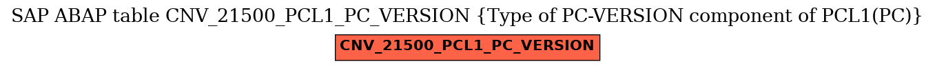 E-R Diagram for table CNV_21500_PCL1_PC_VERSION (Type of PC-VERSION component of PCL1(PC))