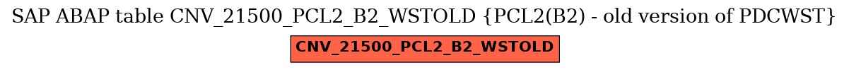 E-R Diagram for table CNV_21500_PCL2_B2_WSTOLD (PCL2(B2) - old version of PDCWST)