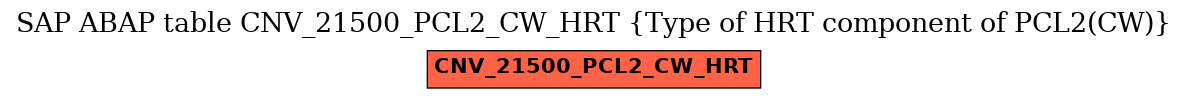 E-R Diagram for table CNV_21500_PCL2_CW_HRT (Type of HRT component of PCL2(CW))