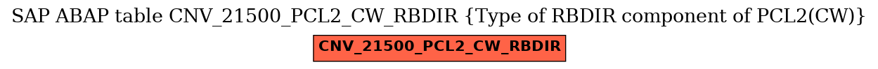 E-R Diagram for table CNV_21500_PCL2_CW_RBDIR (Type of RBDIR component of PCL2(CW))