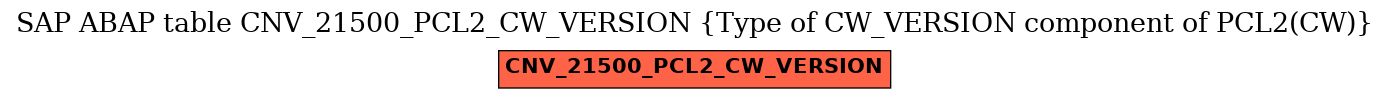 E-R Diagram for table CNV_21500_PCL2_CW_VERSION (Type of CW_VERSION component of PCL2(CW))