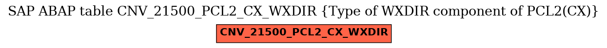 E-R Diagram for table CNV_21500_PCL2_CX_WXDIR (Type of WXDIR component of PCL2(CX))