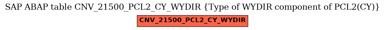 E-R Diagram for table CNV_21500_PCL2_CY_WYDIR (Type of WYDIR component of PCL2(CY))