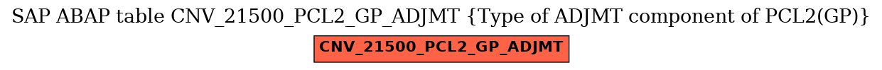 E-R Diagram for table CNV_21500_PCL2_GP_ADJMT (Type of ADJMT component of PCL2(GP))