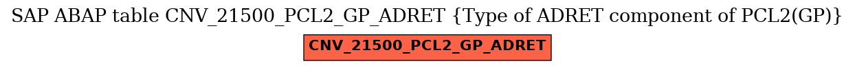 E-R Diagram for table CNV_21500_PCL2_GP_ADRET (Type of ADRET component of PCL2(GP))