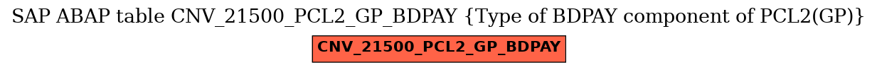 E-R Diagram for table CNV_21500_PCL2_GP_BDPAY (Type of BDPAY component of PCL2(GP))