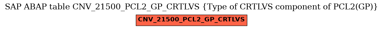 E-R Diagram for table CNV_21500_PCL2_GP_CRTLVS (Type of CRTLVS component of PCL2(GP))