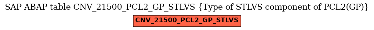 E-R Diagram for table CNV_21500_PCL2_GP_STLVS (Type of STLVS component of PCL2(GP))