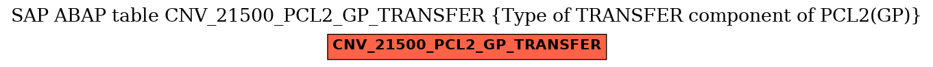 E-R Diagram for table CNV_21500_PCL2_GP_TRANSFER (Type of TRANSFER component of PCL2(GP))