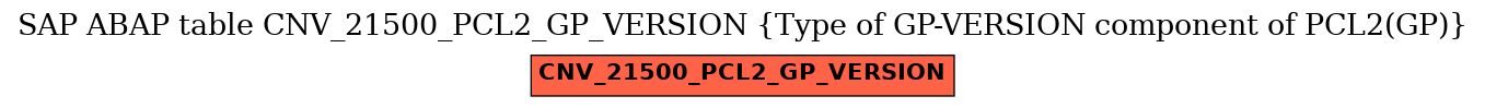 E-R Diagram for table CNV_21500_PCL2_GP_VERSION (Type of GP-VERSION component of PCL2(GP))