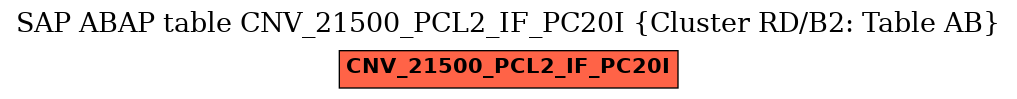 E-R Diagram for table CNV_21500_PCL2_IF_PC20I (Cluster RD/B2: Table AB)