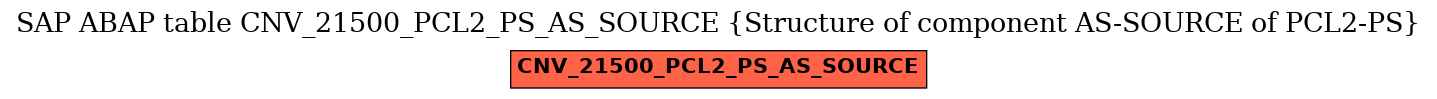 E-R Diagram for table CNV_21500_PCL2_PS_AS_SOURCE (Structure of component AS-SOURCE of PCL2-PS)