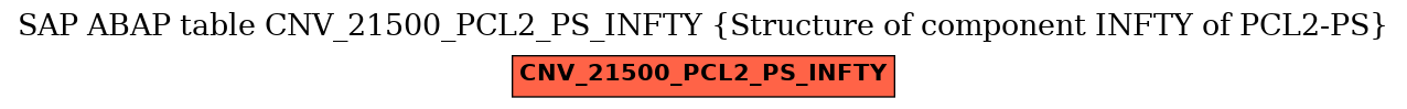 E-R Diagram for table CNV_21500_PCL2_PS_INFTY (Structure of component INFTY of PCL2-PS)