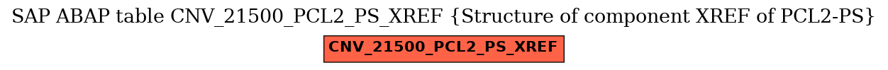 E-R Diagram for table CNV_21500_PCL2_PS_XREF (Structure of component XREF of PCL2-PS)