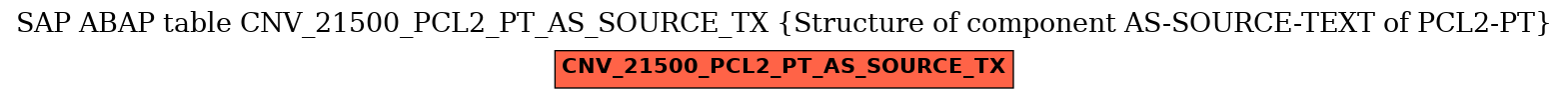 E-R Diagram for table CNV_21500_PCL2_PT_AS_SOURCE_TX (Structure of component AS-SOURCE-TEXT of PCL2-PT)