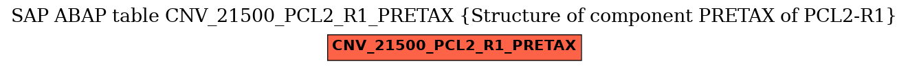 E-R Diagram for table CNV_21500_PCL2_R1_PRETAX (Structure of component PRETAX of PCL2-R1)