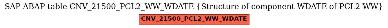 E-R Diagram for table CNV_21500_PCL2_WW_WDATE (Structure of component WDATE of PCL2-WW)