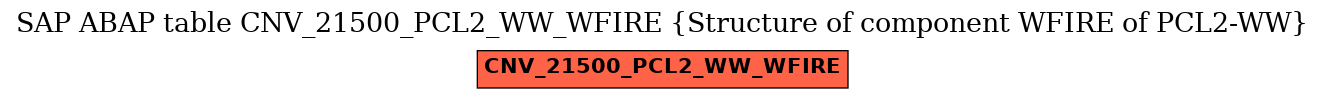 E-R Diagram for table CNV_21500_PCL2_WW_WFIRE (Structure of component WFIRE of PCL2-WW)