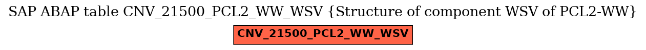 E-R Diagram for table CNV_21500_PCL2_WW_WSV (Structure of component WSV of PCL2-WW)