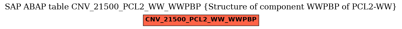 E-R Diagram for table CNV_21500_PCL2_WW_WWPBP (Structure of component WWPBP of PCL2-WW)