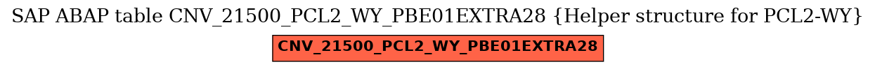 E-R Diagram for table CNV_21500_PCL2_WY_PBE01EXTRA28 (Helper structure for PCL2-WY)