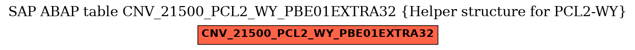 E-R Diagram for table CNV_21500_PCL2_WY_PBE01EXTRA32 (Helper structure for PCL2-WY)