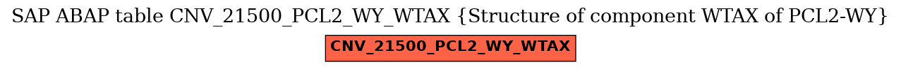 E-R Diagram for table CNV_21500_PCL2_WY_WTAX (Structure of component WTAX of PCL2-WY)