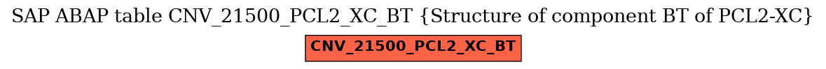 E-R Diagram for table CNV_21500_PCL2_XC_BT (Structure of component BT of PCL2-XC)
