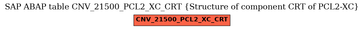 E-R Diagram for table CNV_21500_PCL2_XC_CRT (Structure of component CRT of PCL2-XC)