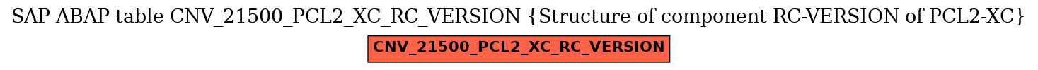 E-R Diagram for table CNV_21500_PCL2_XC_RC_VERSION (Structure of component RC-VERSION of PCL2-XC)