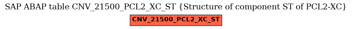 E-R Diagram for table CNV_21500_PCL2_XC_ST (Structure of component ST of PCL2-XC)