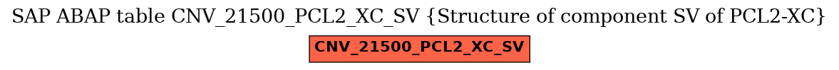 E-R Diagram for table CNV_21500_PCL2_XC_SV (Structure of component SV of PCL2-XC)