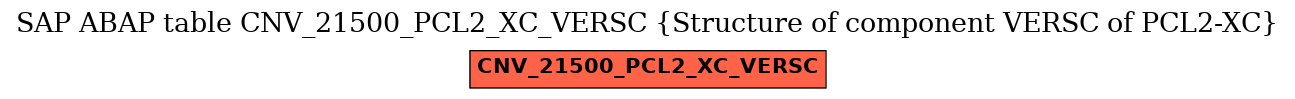 E-R Diagram for table CNV_21500_PCL2_XC_VERSC (Structure of component VERSC of PCL2-XC)