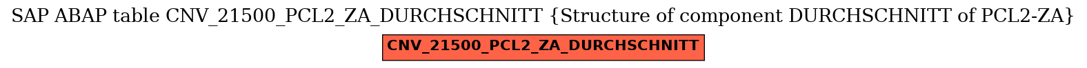 E-R Diagram for table CNV_21500_PCL2_ZA_DURCHSCHNITT (Structure of component DURCHSCHNITT of PCL2-ZA)