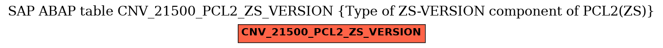 E-R Diagram for table CNV_21500_PCL2_ZS_VERSION (Type of ZS-VERSION component of PCL2(ZS))