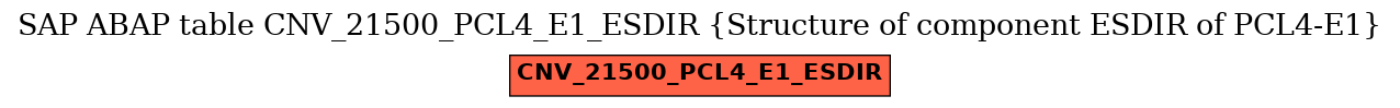 E-R Diagram for table CNV_21500_PCL4_E1_ESDIR (Structure of component ESDIR of PCL4-E1)