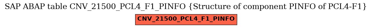 E-R Diagram for table CNV_21500_PCL4_F1_PINFO (Structure of component PINFO of PCL4-F1)