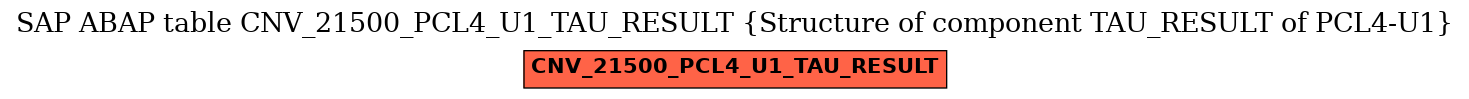 E-R Diagram for table CNV_21500_PCL4_U1_TAU_RESULT (Structure of component TAU_RESULT of PCL4-U1)