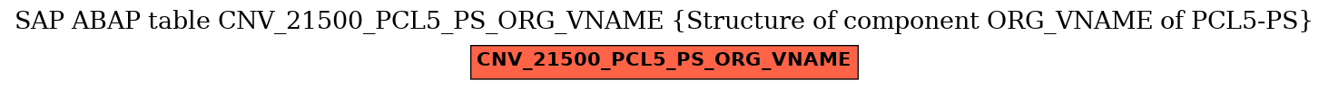 E-R Diagram for table CNV_21500_PCL5_PS_ORG_VNAME (Structure of component ORG_VNAME of PCL5-PS)