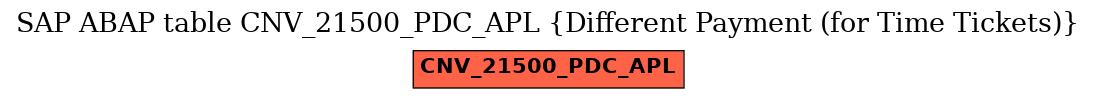 E-R Diagram for table CNV_21500_PDC_APL (Different Payment (for Time Tickets))