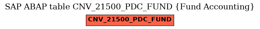 E-R Diagram for table CNV_21500_PDC_FUND (Fund Accounting)