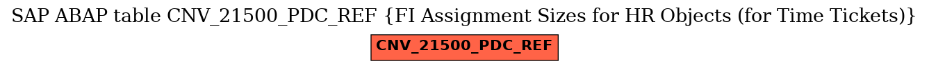 E-R Diagram for table CNV_21500_PDC_REF (FI Assignment Sizes for HR Objects (for Time Tickets))